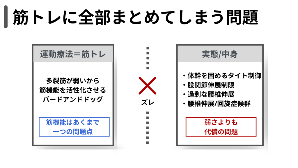 筋トレに全部まとめてしまう問題　運動療法＝筋トレになり、目的と手段が入れ替わる