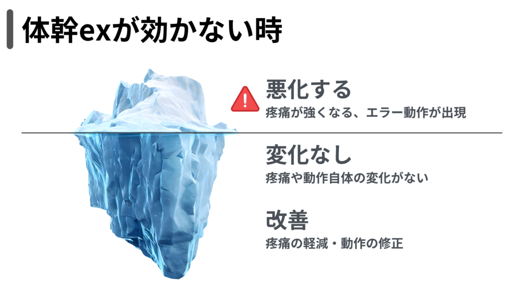 体幹exが効かない時　悪化する・変化なし・改善の3つに分けて考える
